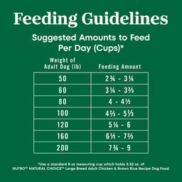 Nutro Natural Choice Adult Large Breed Dry Dog Food, Chicken and Brown Rice Recipe